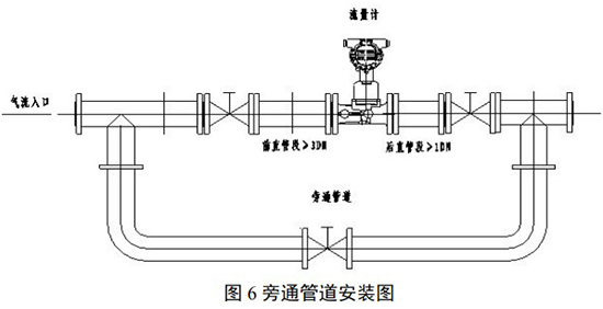 燃?xì)庑M(jìn)旋渦流量計(jì)旁通管道安裝要求圖