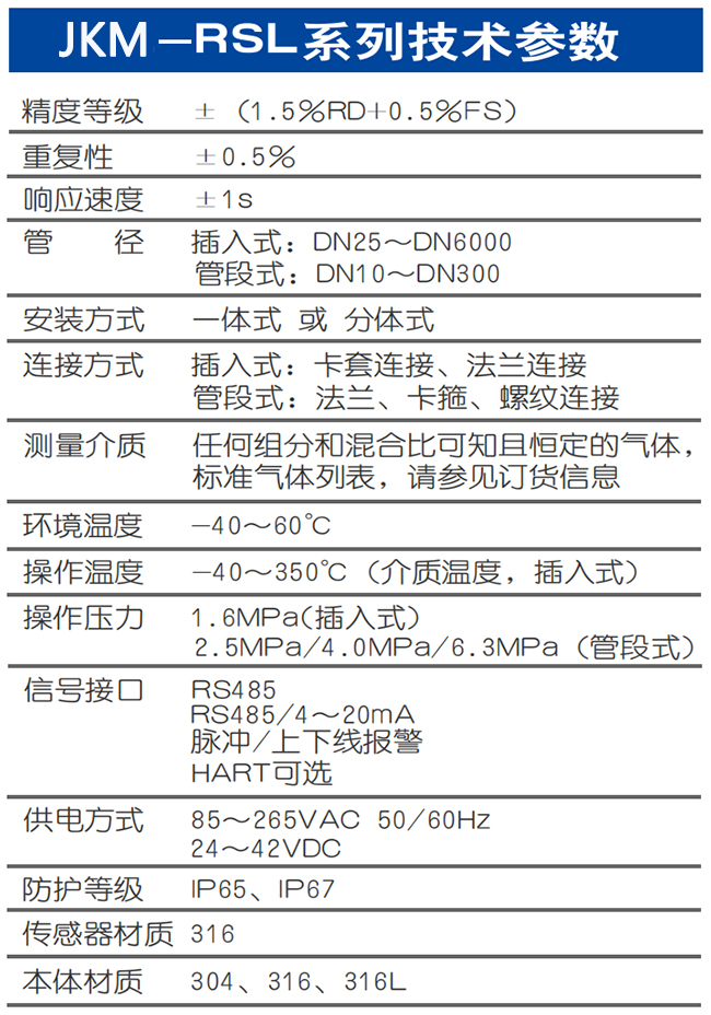 DN80熱式氣體質量流量計技術參數(shù)表