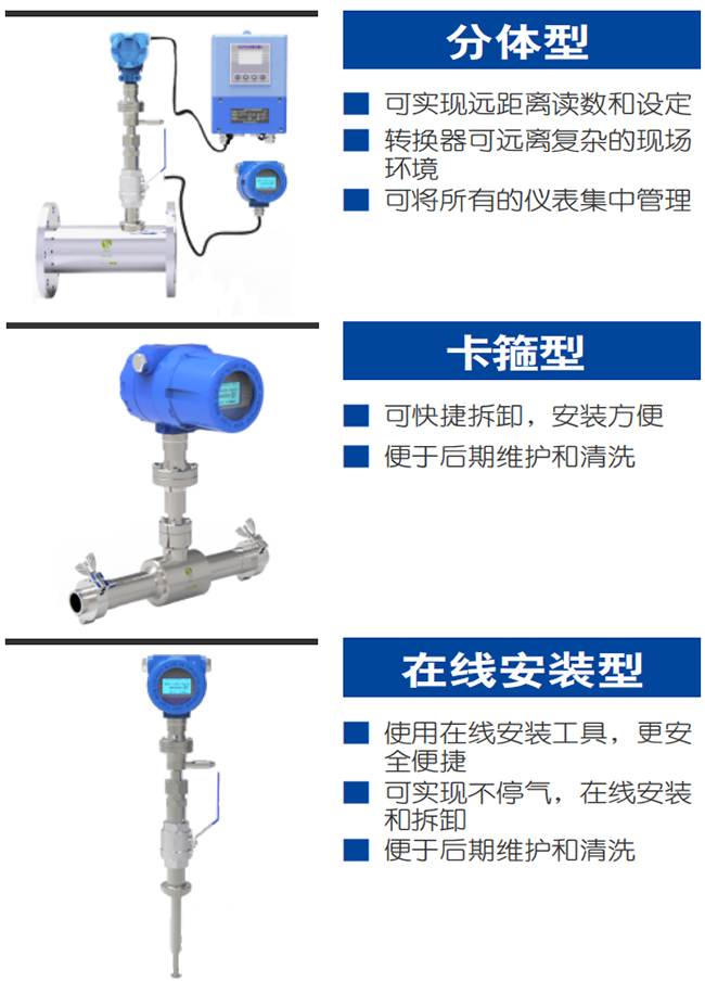 氮?dú)饬髁坑?jì)產(chǎn)品分類圖一