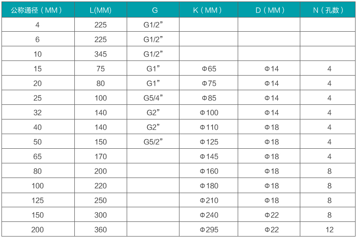 dn25液體渦輪流量計(jì)安裝尺寸對(duì)照表