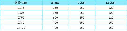 防爆型轉(zhuǎn)子流量計外形尺寸圖