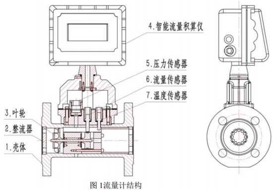 電池供電氣體渦輪流量計結構圖