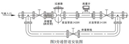 dn25氣體渦輪流量計(jì)旁通管道安裝圖